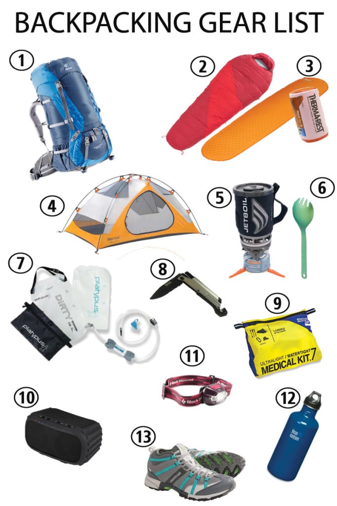 backpacking gear list