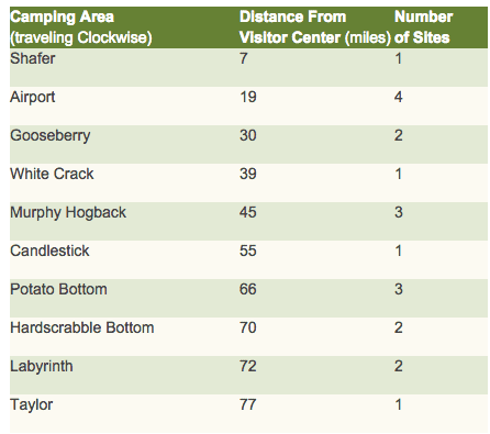 Liste des campings le long du White Rim Trail dans le parc national de Canyonlands