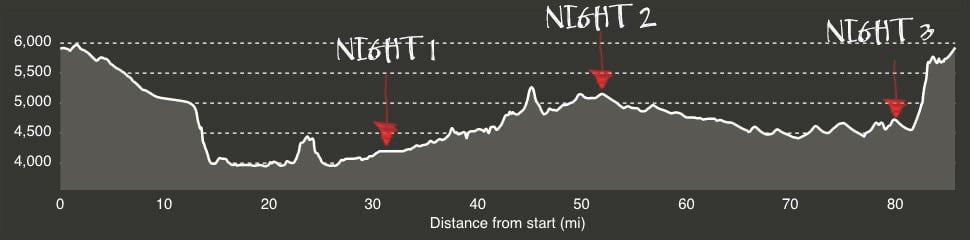 Profilo di elevazione del White Rim Trail