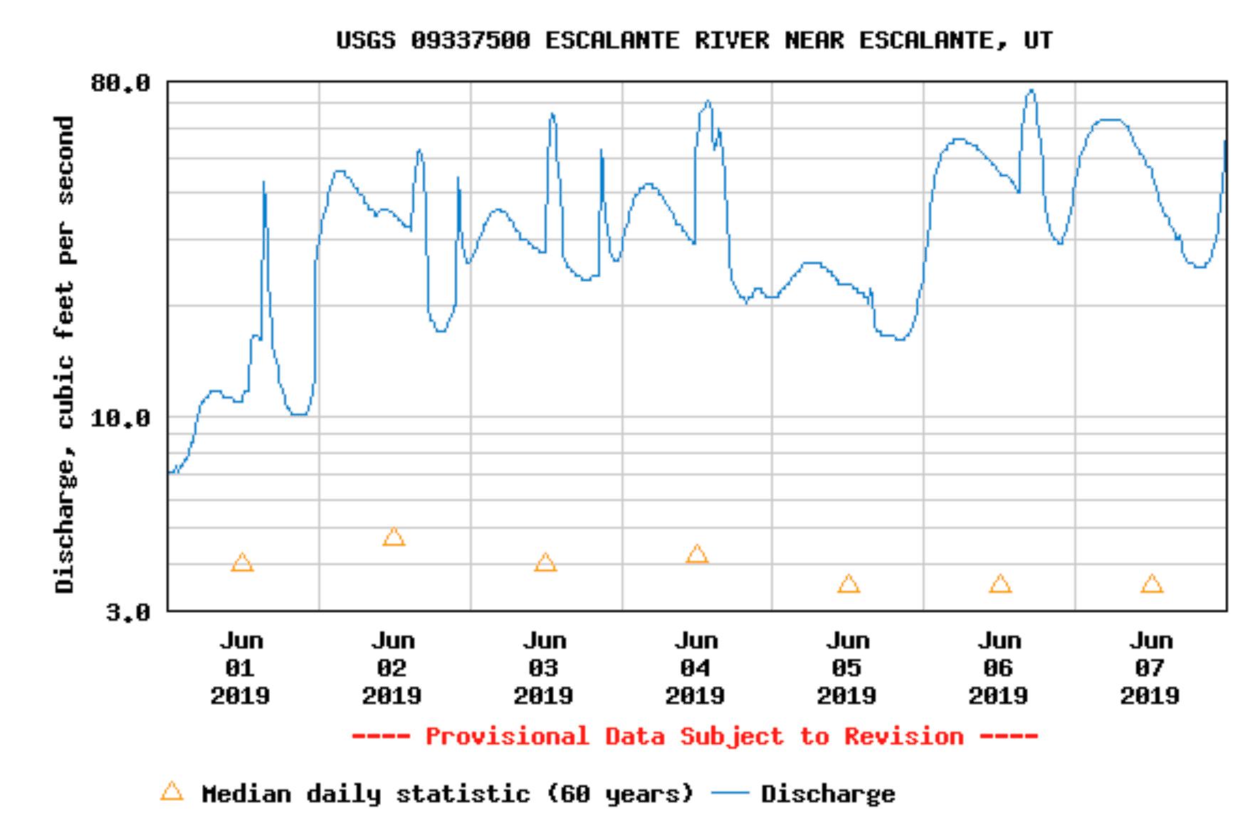 Escalante River flows